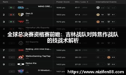 全球总决赛资格赛前瞻：吉林战队对阵焦作战队的技战术解析